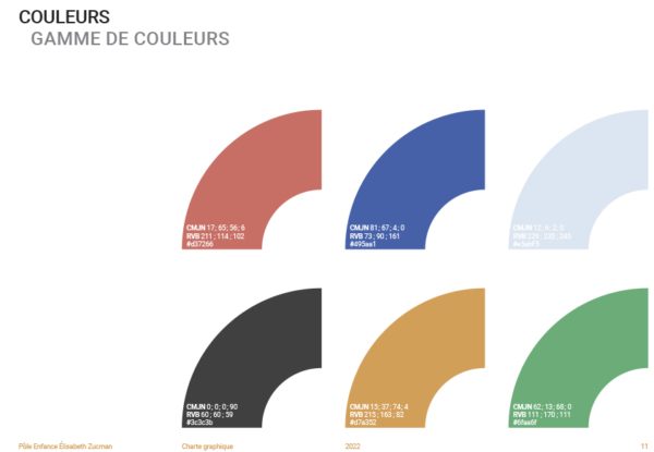 charte graphique PEEZ - polyhandicap